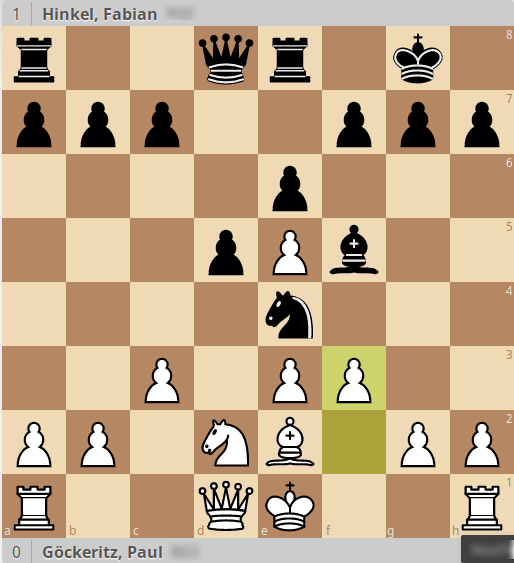 Fehler in Zug 12 ausgenutzt! Nach f3 folgte Dh4+ und 13. g3 Sxg3! mit Turmgewinn.